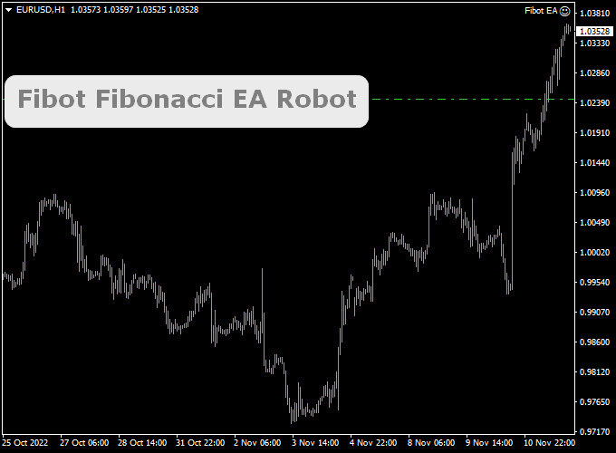 Fibot Fibonacci EA Robot (MT4)