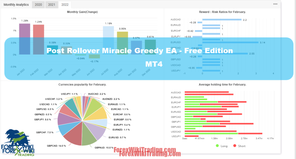 Post Rollover Miracle Greedy EA MT4