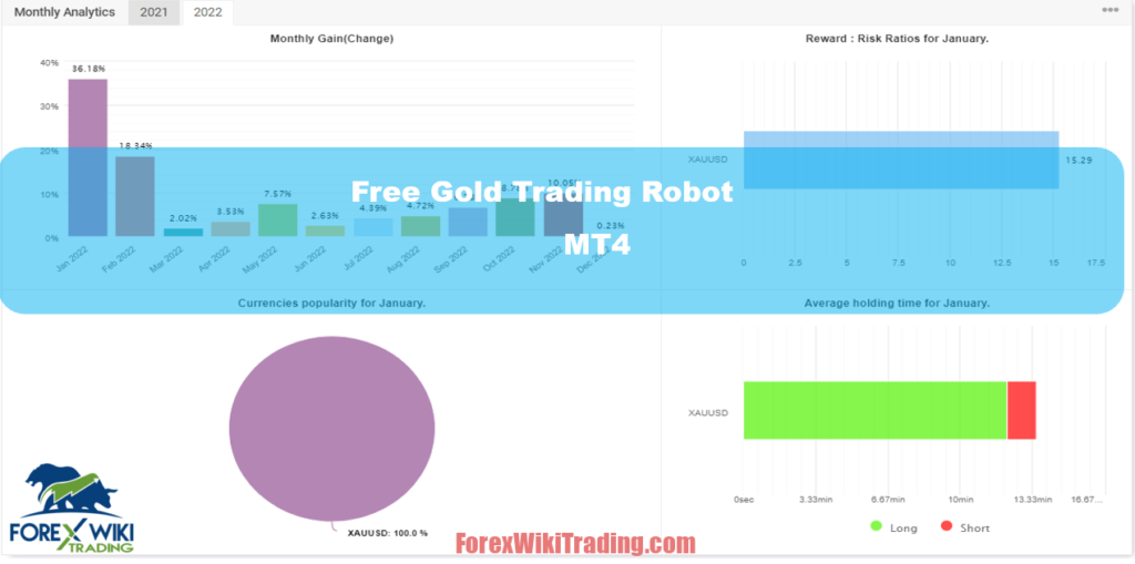 Free Gold Trading Robot MT4