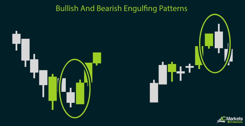 Double Candlestick Patterns – IC Markets