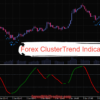 Forex ClusterTrend Indicator MT4 : Amazing Intraday Trading Tool