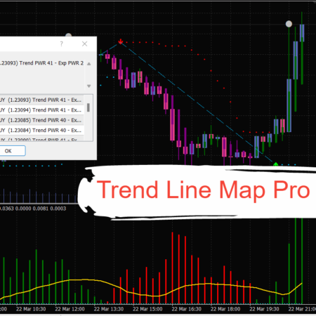 A Reliable And Profitable Forex Trading System