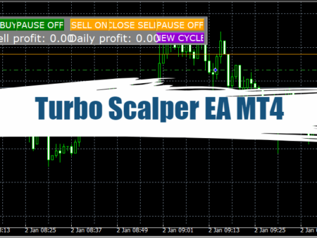 Turbo Scalper EA MT4: Full Version