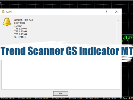 Trend Scanner GS Indicator MT4 : Spotting Market Trends