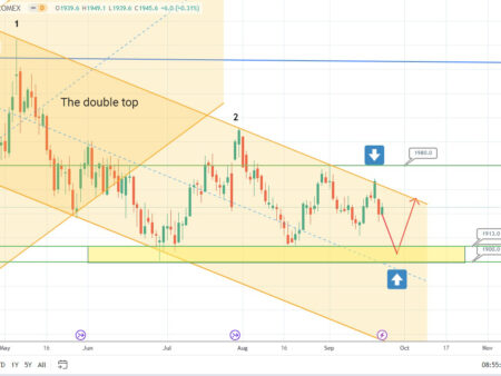 Gold Analysis: Potential Jump Ahead? &vert;