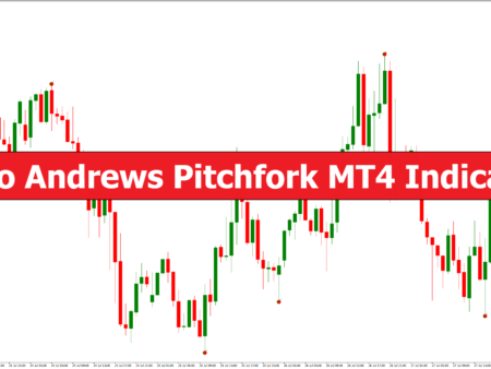 Auto Andrews Pitchfork MT4 Indicator
