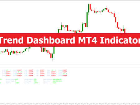 Trend Dashboard MT4 Indicator – ForexMT4Indicators.com